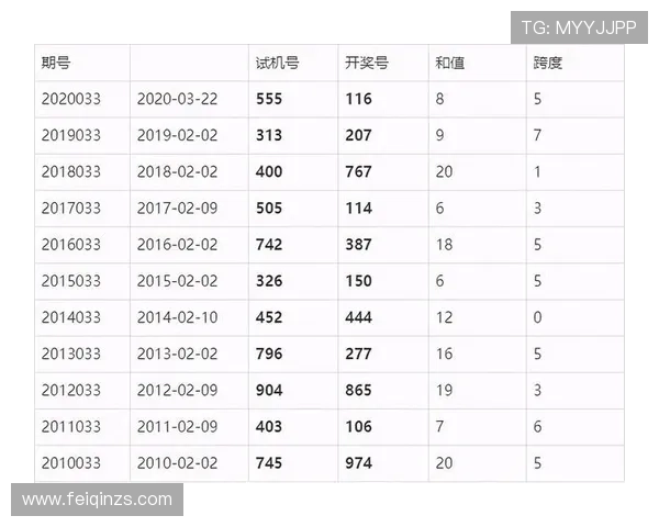 福彩478开奖号码之间的关联性深度解析